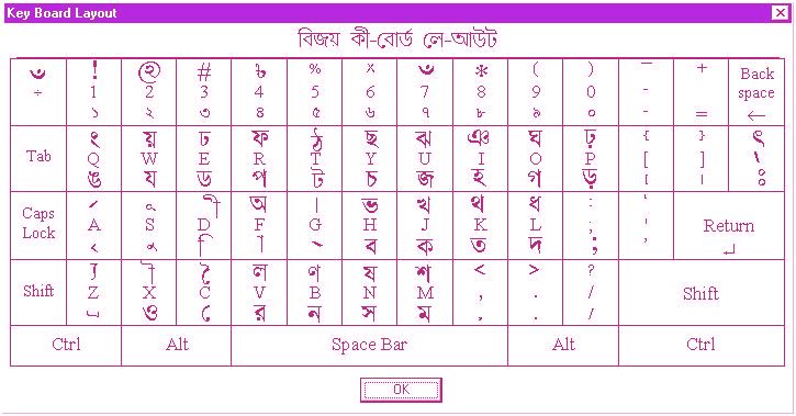 english to bangla keyboard